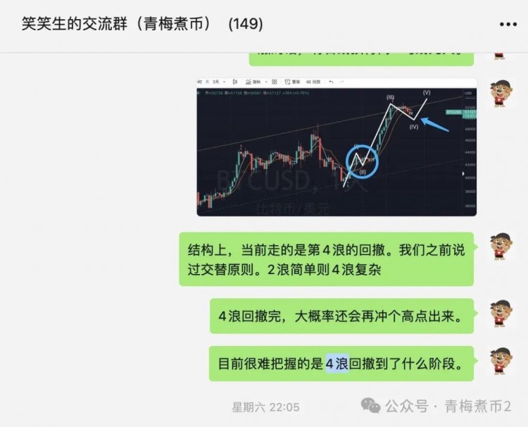 青梅煮币：比特币到了冲顶阶段