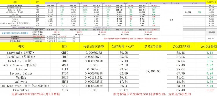 周五现货ETF数据情况