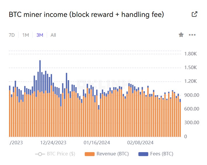 45万一枚！BTC/CNY历史新高，比特币减半后是暴跌还是大牛市？