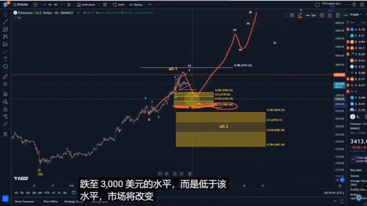 以太坊：为什么第二波这么浅，我觉得应该很清楚