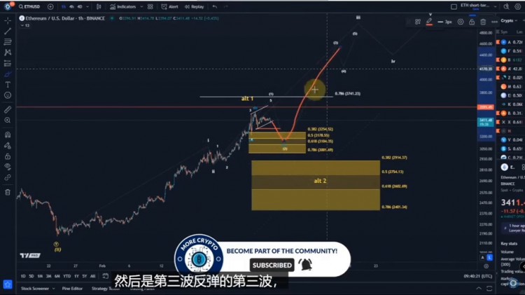 以太坊：为什么第二波这么浅，我觉得应该很清楚