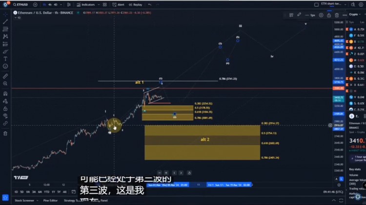 以太坊：为什么第二波这么浅，我觉得应该很清楚