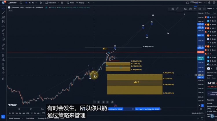 以太坊：为什么第二波这么浅，我觉得应该很清楚