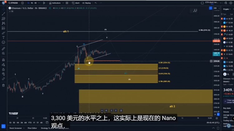 以太坊：为什么第二波这么浅，我觉得应该很清楚