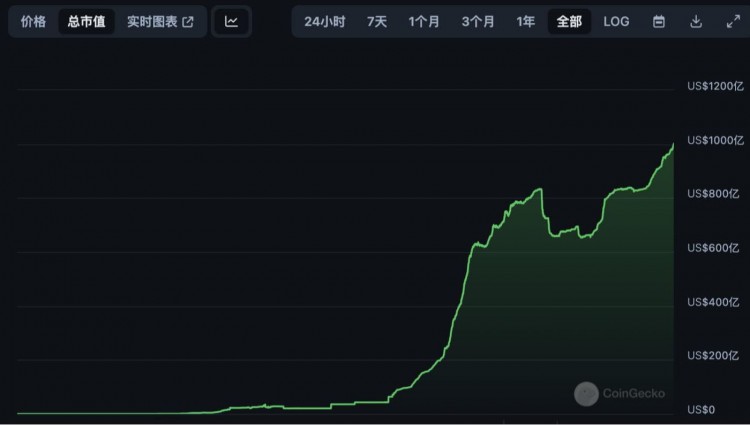 BTC 为何连涨14天？十位 KOL 解码后市走向