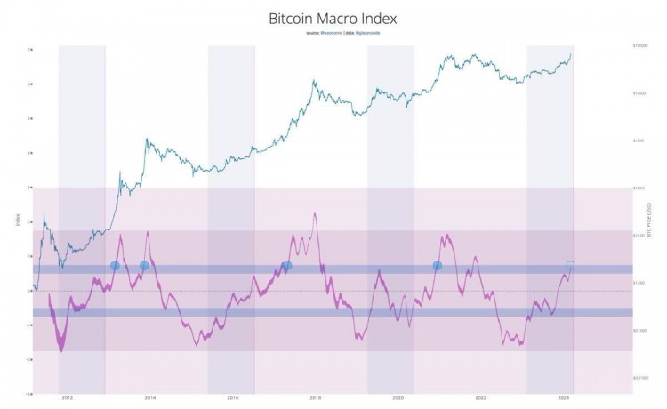 BTC 为何连涨14天？十位 KOL 解码后市走向