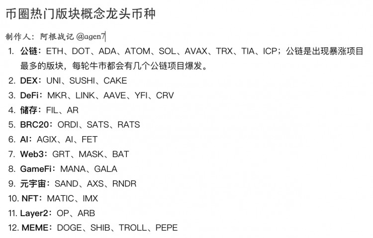 比特币历史最高值触及，山寨币跌30%以上，信仰重塑，牛市拉涨。