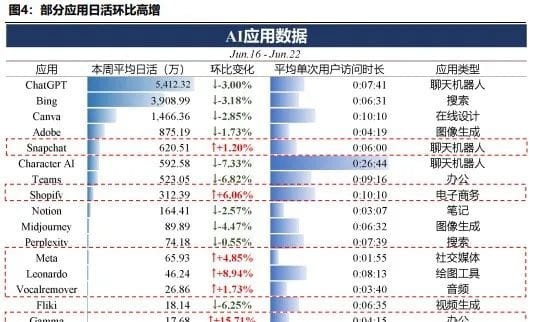 马斯克弃“币”投AI！AI赛道是暴富机会?一文解读AI从初级萌芽到热火朝天的崛起之路！