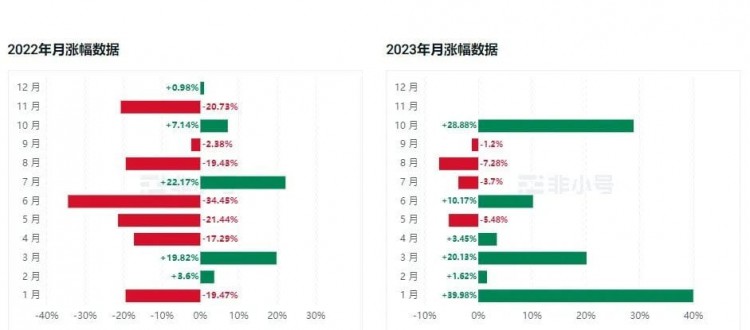 马斯克弃“币”投AI！AI赛道是暴富机会?一文解读AI从初级萌芽到热火朝天的崛起之路！