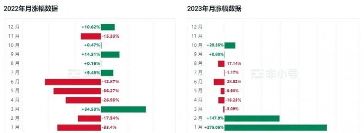 马斯克弃“币”投AI！AI赛道是暴富机会?一文解读AI从初级萌芽到热火朝天的崛起之路！