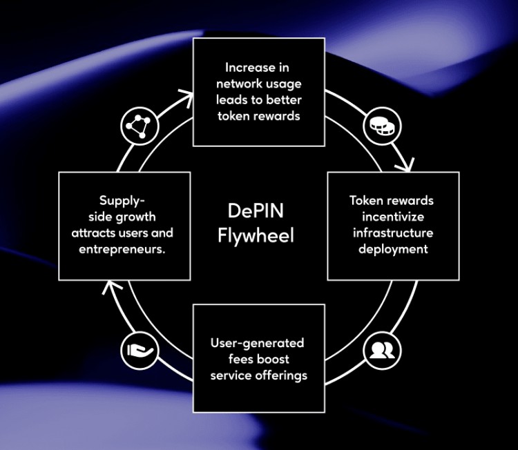 DePIN大爆发：一览由科技巨头谷歌和微软资助的OORT