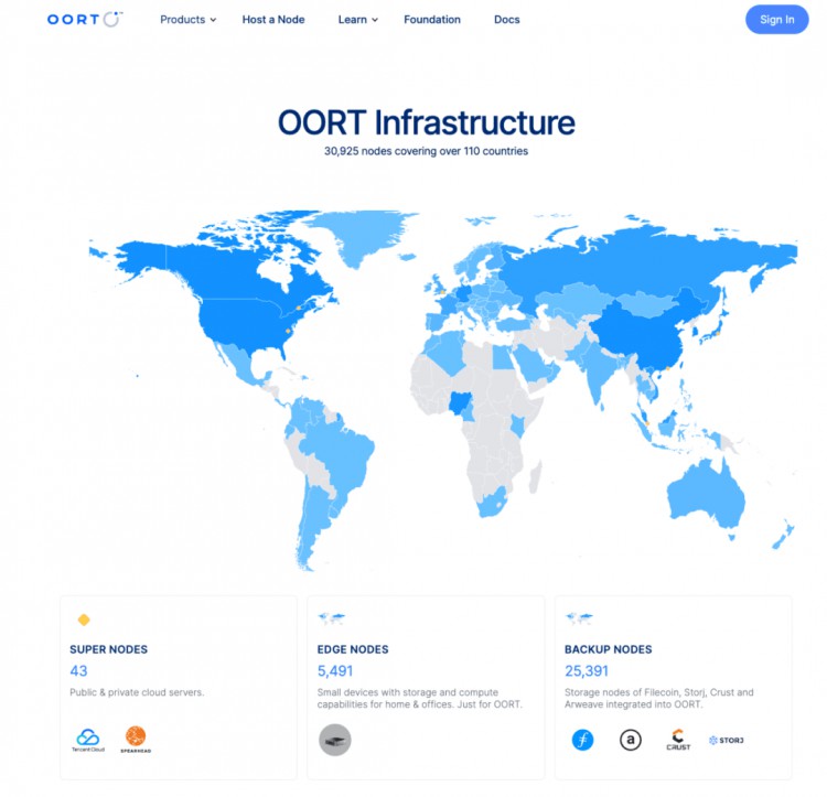 DePIN大爆发：一览由科技巨头谷歌和微软资助的OORT