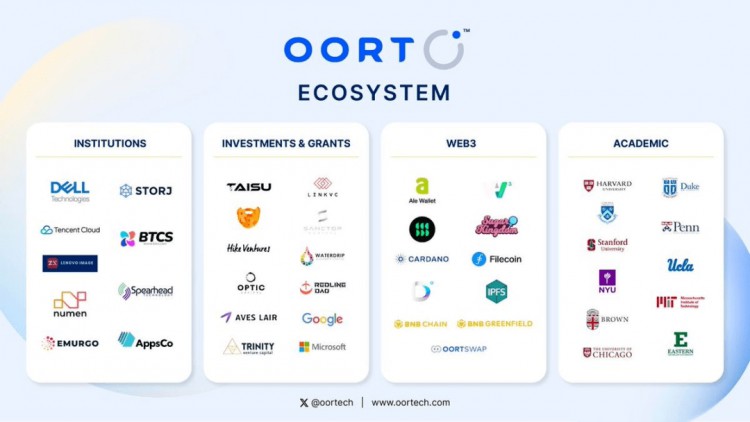 DePIN大爆发：一览由科技巨头谷歌和微软资助的OORT