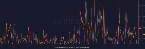 为什么 FLOKI 应该出现在这个牛市季节的观察名单上