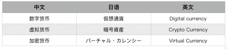 日本银行联盟推出J币，欲挑战支付宝和微信