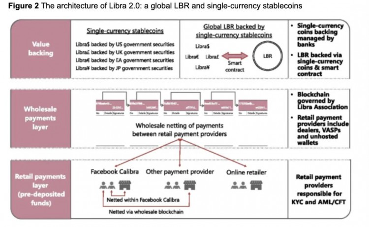 平台霸权—–打赢新型数字货币战争的决定性武器Libra2.0解读