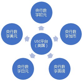 平台霸权—–打赢新型数字货币战争的决定性武器Libra2.0解读