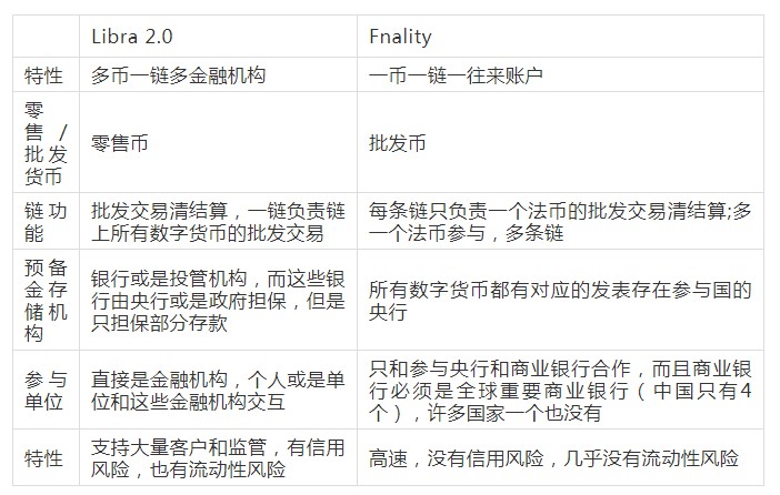 平台霸权—–打赢新型数字货币战争的决定性武器Libra2.0解读