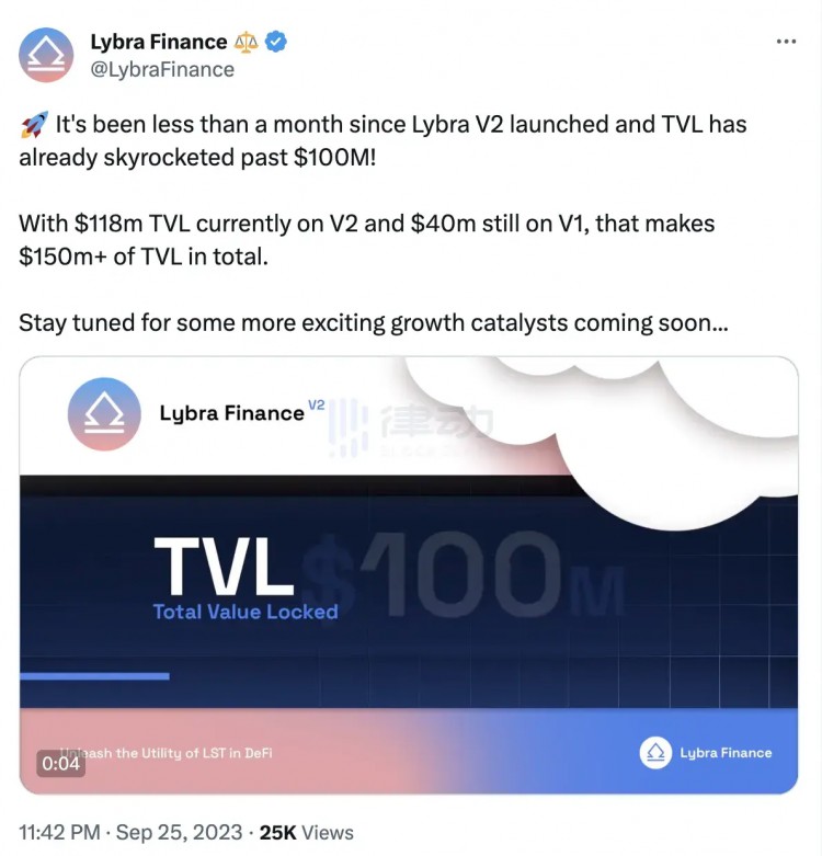 Lybra V2受瞩目，LBR代币价格连跌超50%，Lybra Finance TVL突破1.5亿美