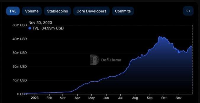 Starknet 发布大更新路线图 & DeFi 协议值得关注