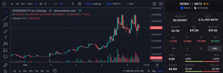 Farcaster：加密市场中的新热门话题