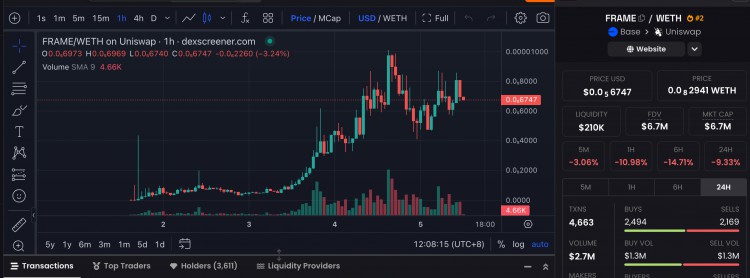 Farcaster：加密市场中的新热门话题