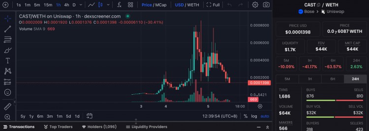 Farcaster：加密市场中的新热门话题