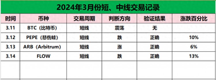 以太坊(ETH)是小回调还是大跌？