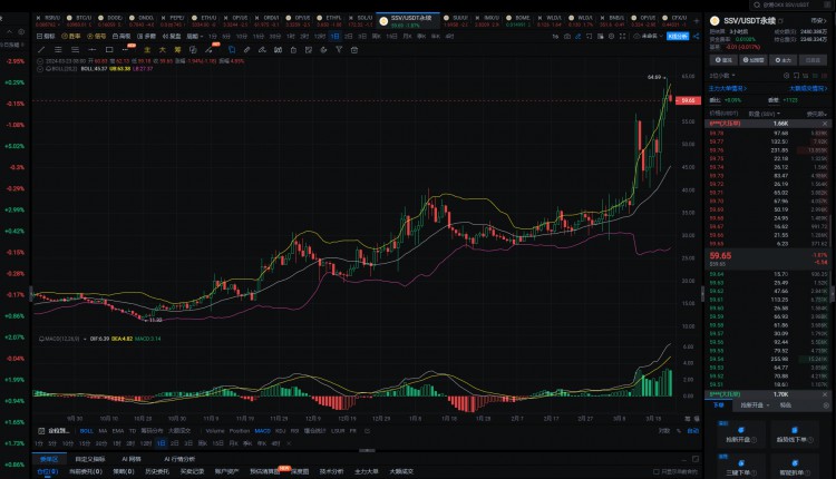 如何用10万u，赚到1000万u