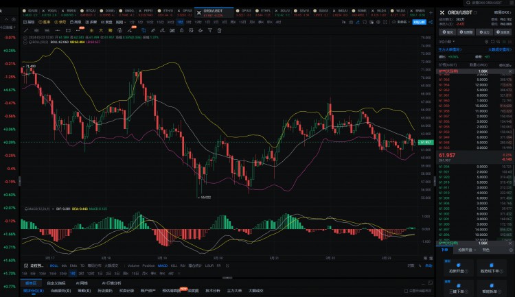 如何用10万u，赚到1000万u