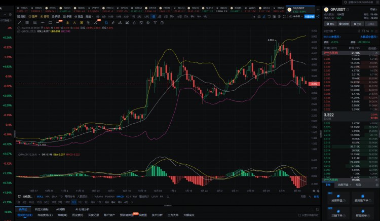 如何用10万u，赚到1000万u