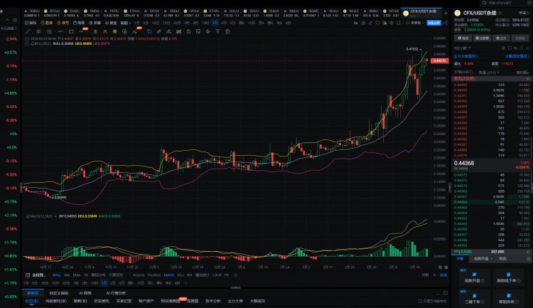 如何用10万u，赚到1000万u