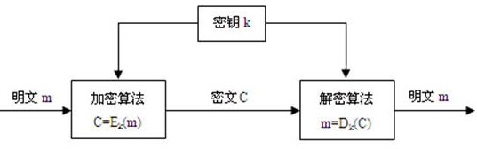 密钥和密码的区别是什么？