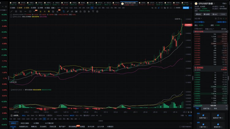 2024年，真正的100倍币，只有这6种