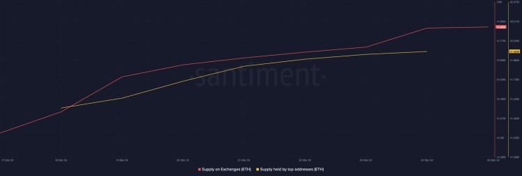 以太坊（ETH）和 XRP 现在会引领山寨币的涨势吗？