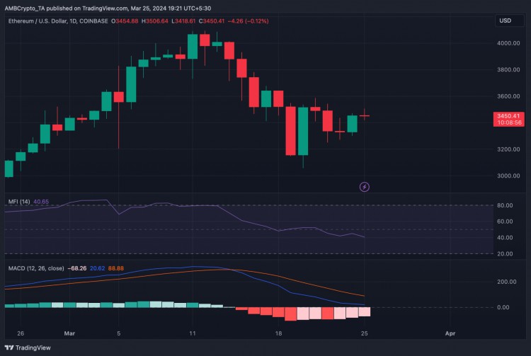 以太坊（ETH）和 XRP 现在会引领山寨币的涨势吗？