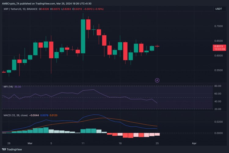 以太坊（ETH）和 XRP 现在会引领山寨币的涨势吗？