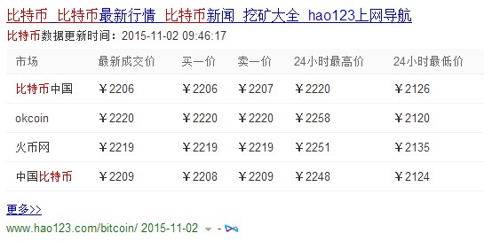 人民币对比特币汇率于2015年11月2日?