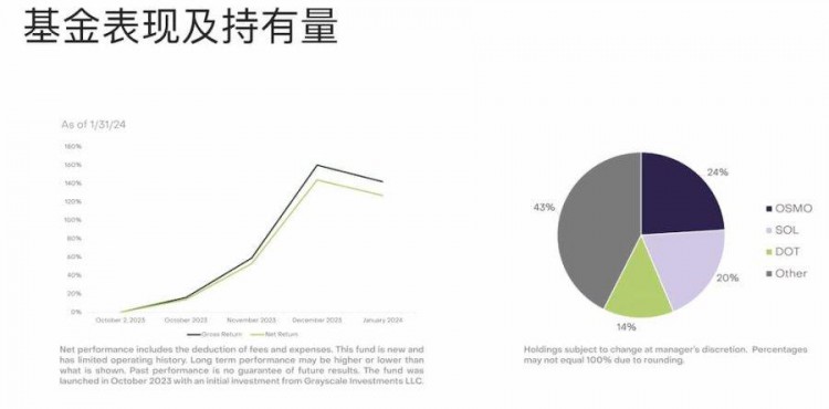 加密「貔貅」复活，灰度开始对山寨币好日子？