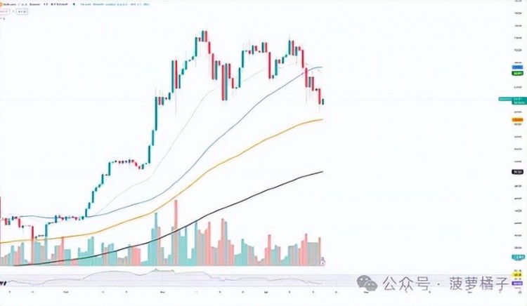 BTC跌破6万美元，以太坊告别3000美元，SOL消失：牛市结束了吗？