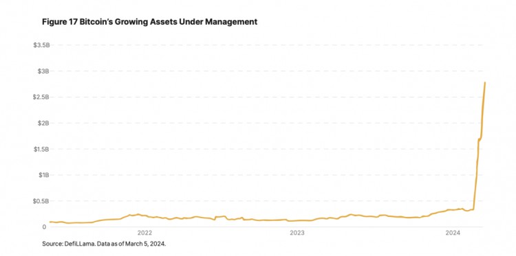 21Shares 报告：第四次比特币减半有什么不同？