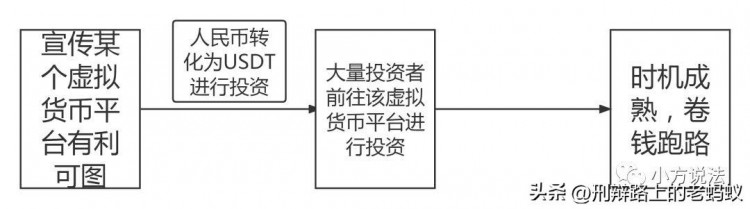 蚂蚁约稿｜涉及USDT诈骗罪