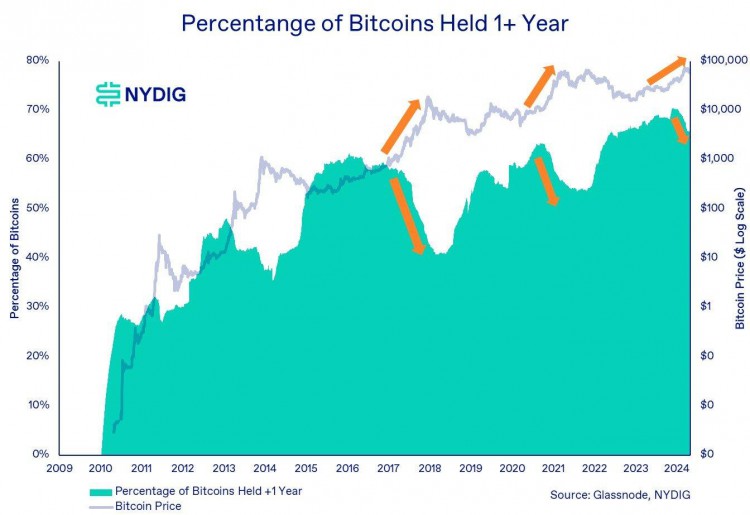 NYDIG 研究周报-比特币被减持