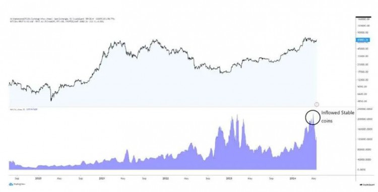 比特币是一种流动性（BTC）准备好价格再次飙升吗？