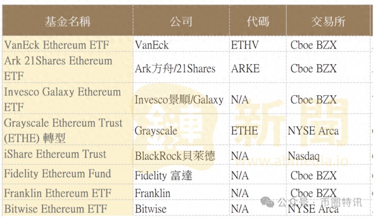 大回调？八个现货以太坊批准，以太坊突破5000是不可避免的？