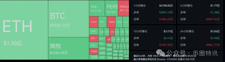 大回调？八个现货以太坊批准，以太坊突破5000是不可避免的？