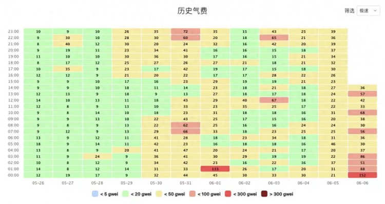 「洗牌潮」Pizza和DOG成为比特币的新宠