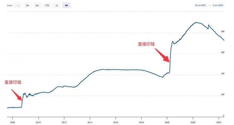 为什么山寨币比熊市还难做，比特币会跌5万？