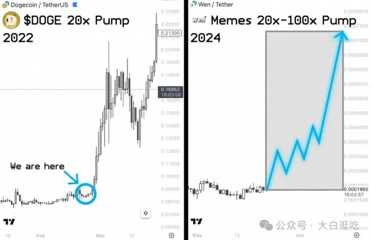 一旦$ETH ETF 获批，这6枚Meme币将立即爆拉