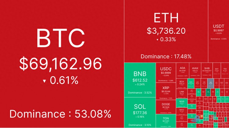 FOMC 强硬的言论，加密市场应声降温